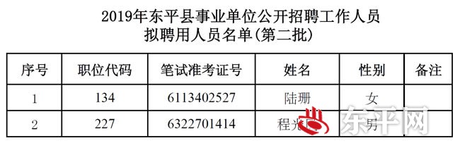 2019年东平县事业单位公开招聘工作人员第二批拟聘用人员公示