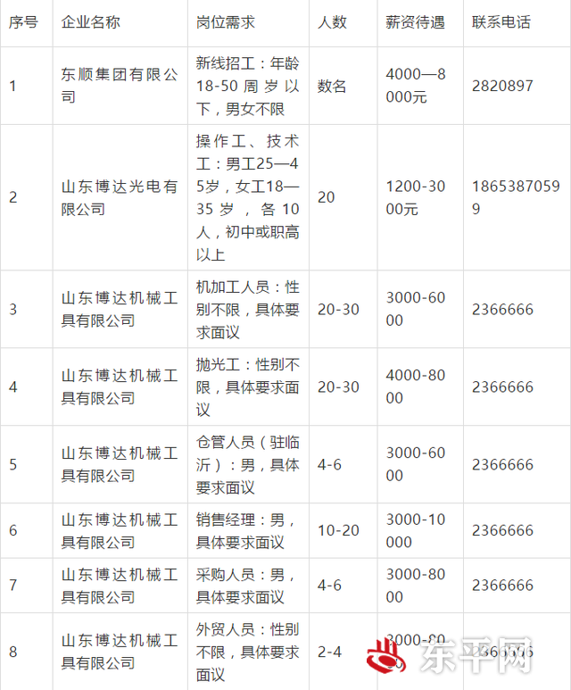 东平县开展线上招聘会