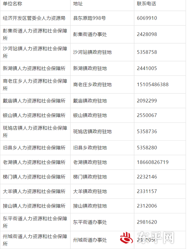 东平县开展线上招聘会