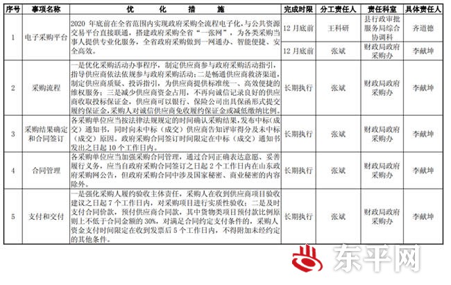 东平县优化营商环境政府采购指标实施方案