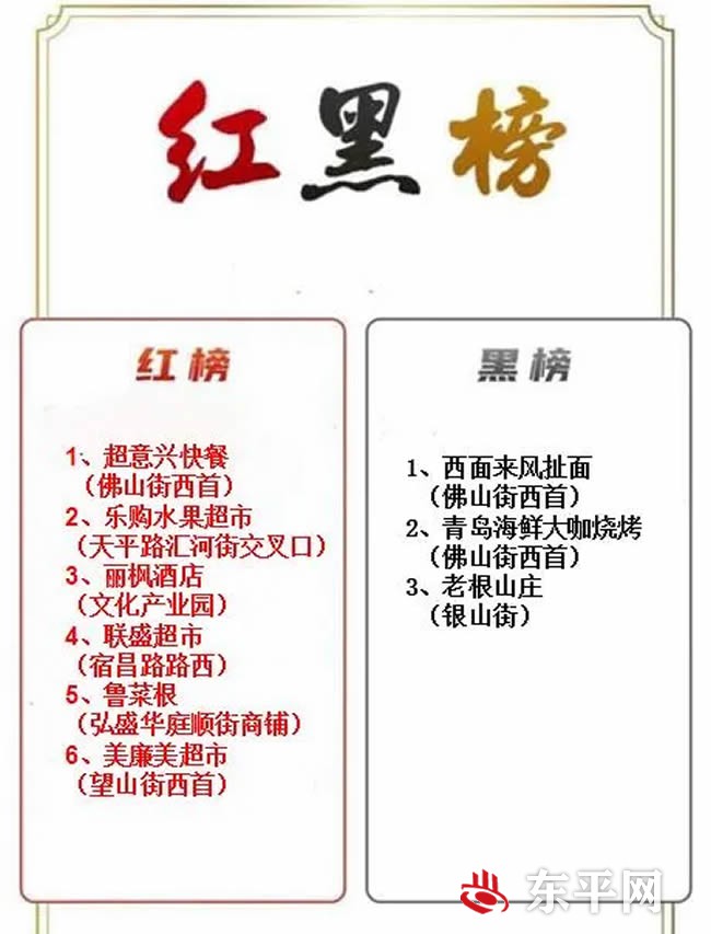 东平县食品安全“红黑榜”第二期发布