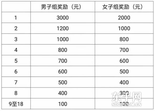 2021环东平湖水浒半程马拉松