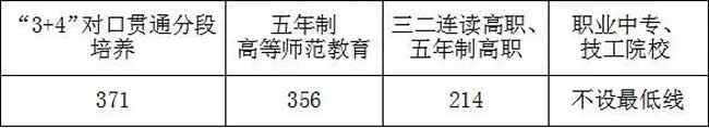 东平县2023年高中报名资格线公布 中考成绩今日可查