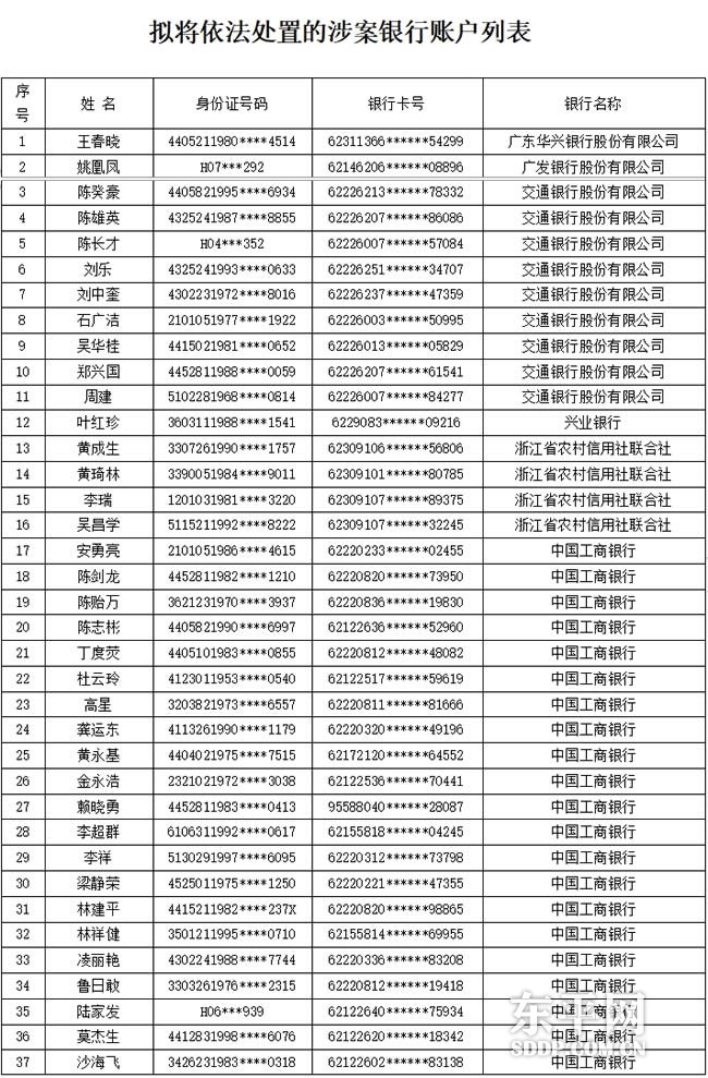 东平县公安局关于依法处置“20230201”网络开设赌场案涉案银行账户的通告