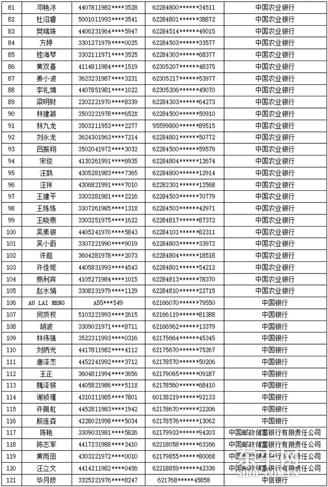 东平县公安局关于依法处置“20230201”网络开设赌场案涉案银行账户的通告